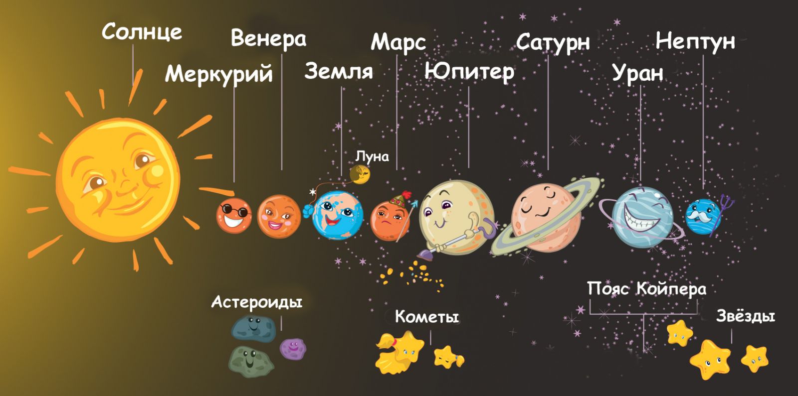 Реферат: Меркурий - горячая планета